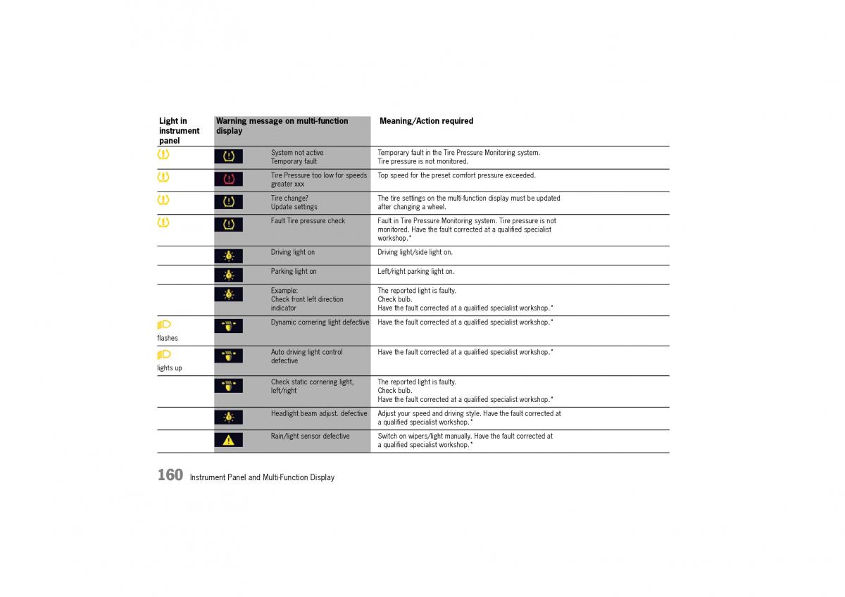 Porsche Panamera 970 owners manual / page 162