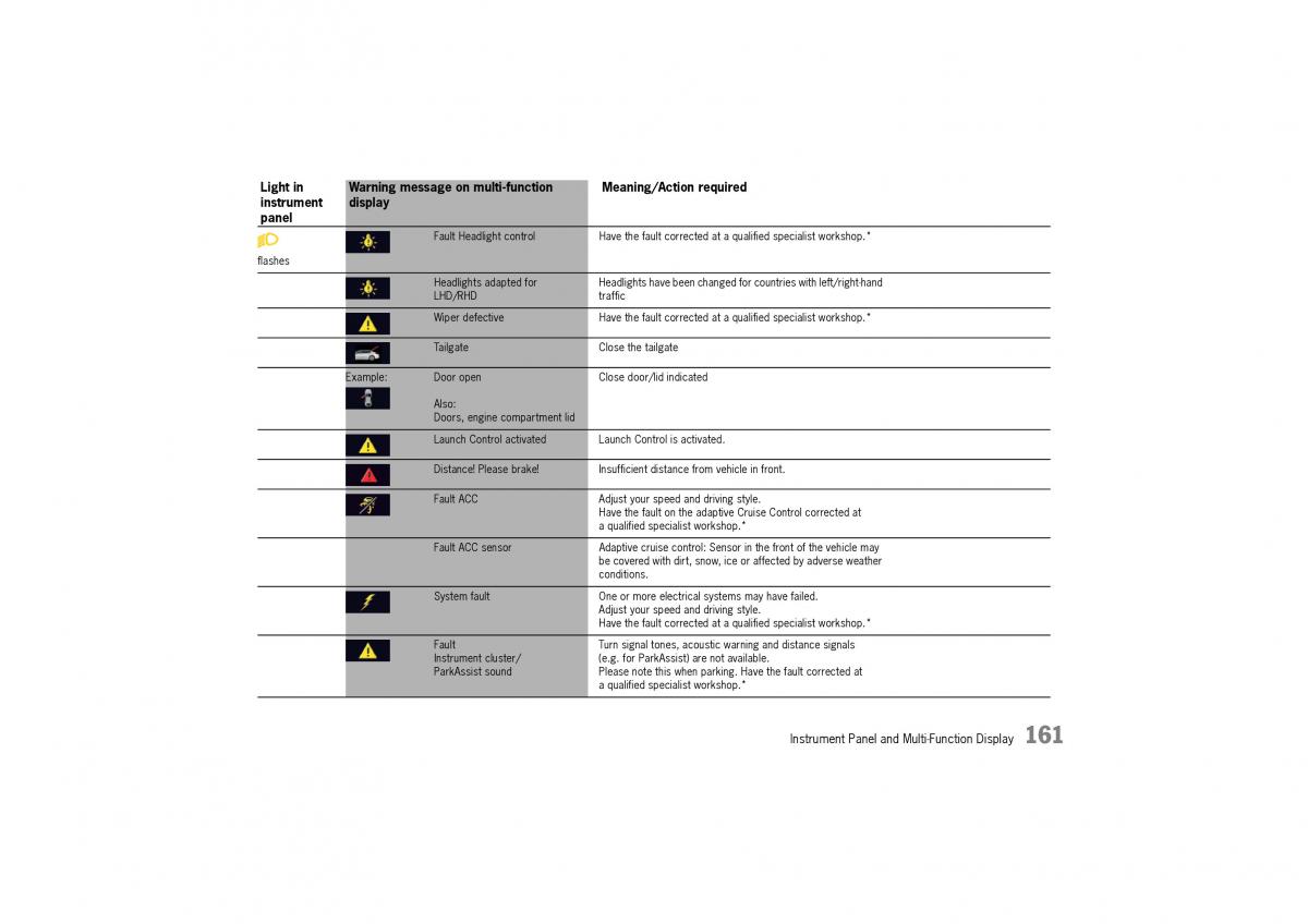 Porsche Panamera 970 owners manual / page 163