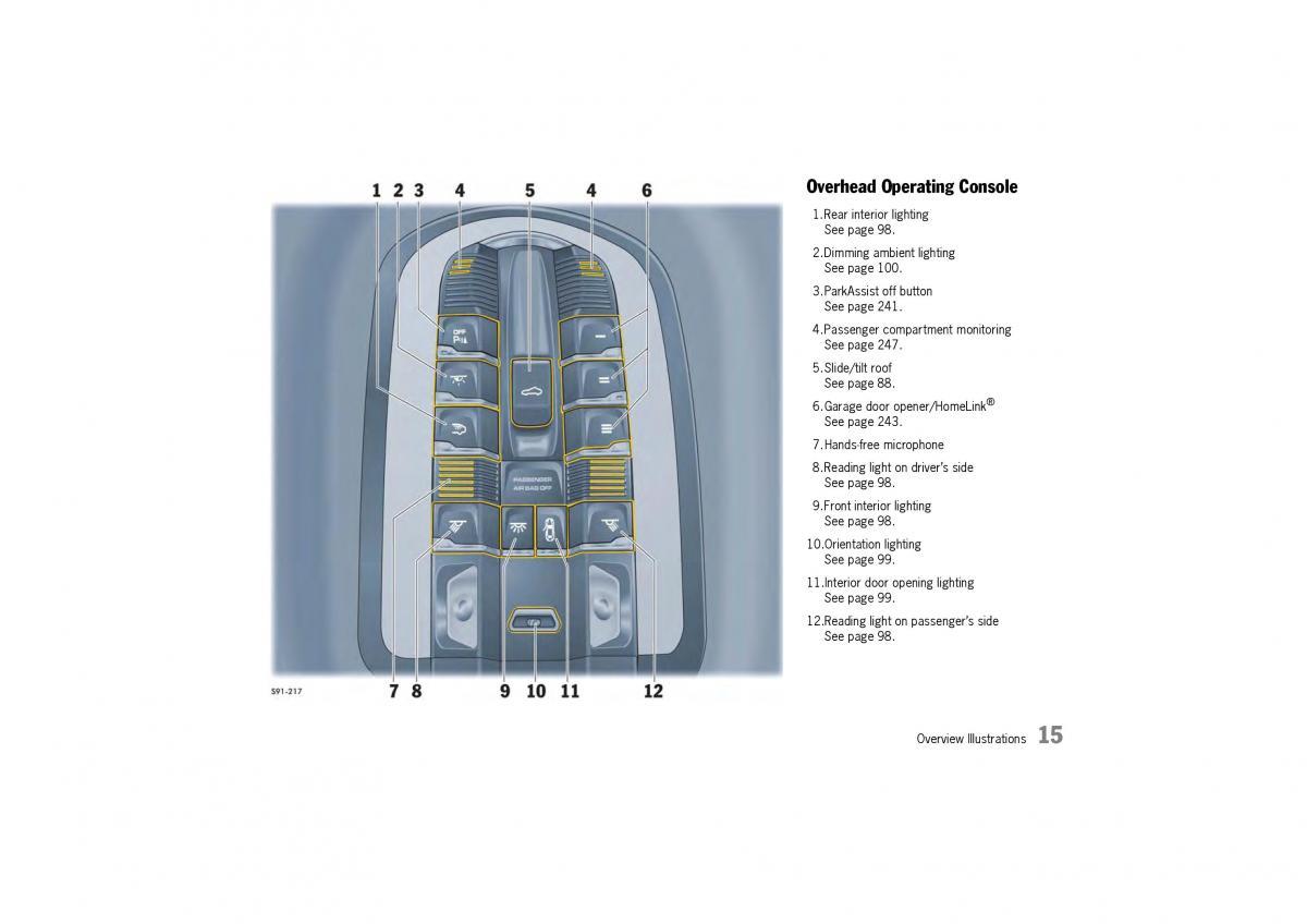 Porsche Panamera 970 owners manual / page 17