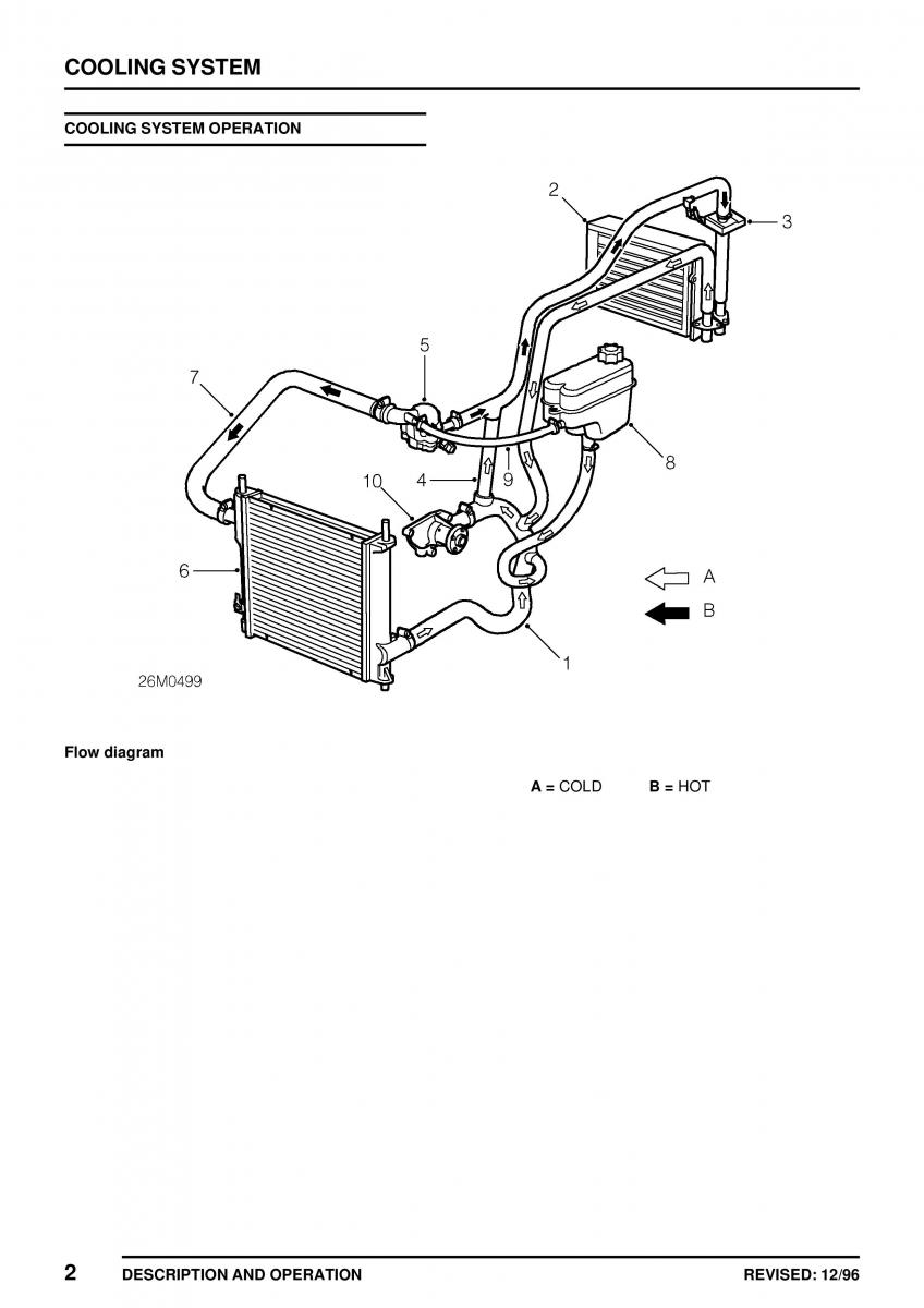 Mini Cooper workshop manual / page 150