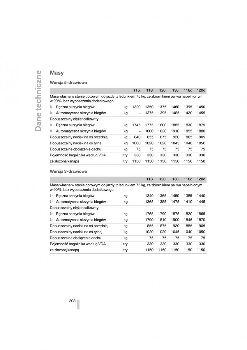 BMW 1 E87 E81 instrukcja obslugi / page 209