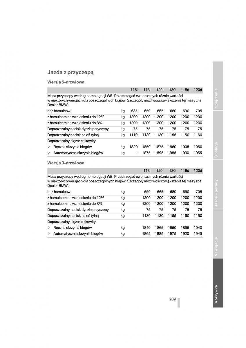 BMW 1 E87 E81 instrukcja obslugi / page 210