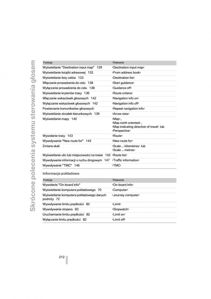 BMW 1 E87 E81 instrukcja obslugi / page 213