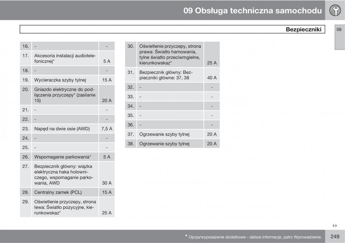 Volvo XC90 XC Classic instrukcja obslugi / page 251