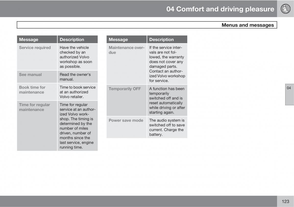 Volvo V70 XC70 III owners manual / page 123