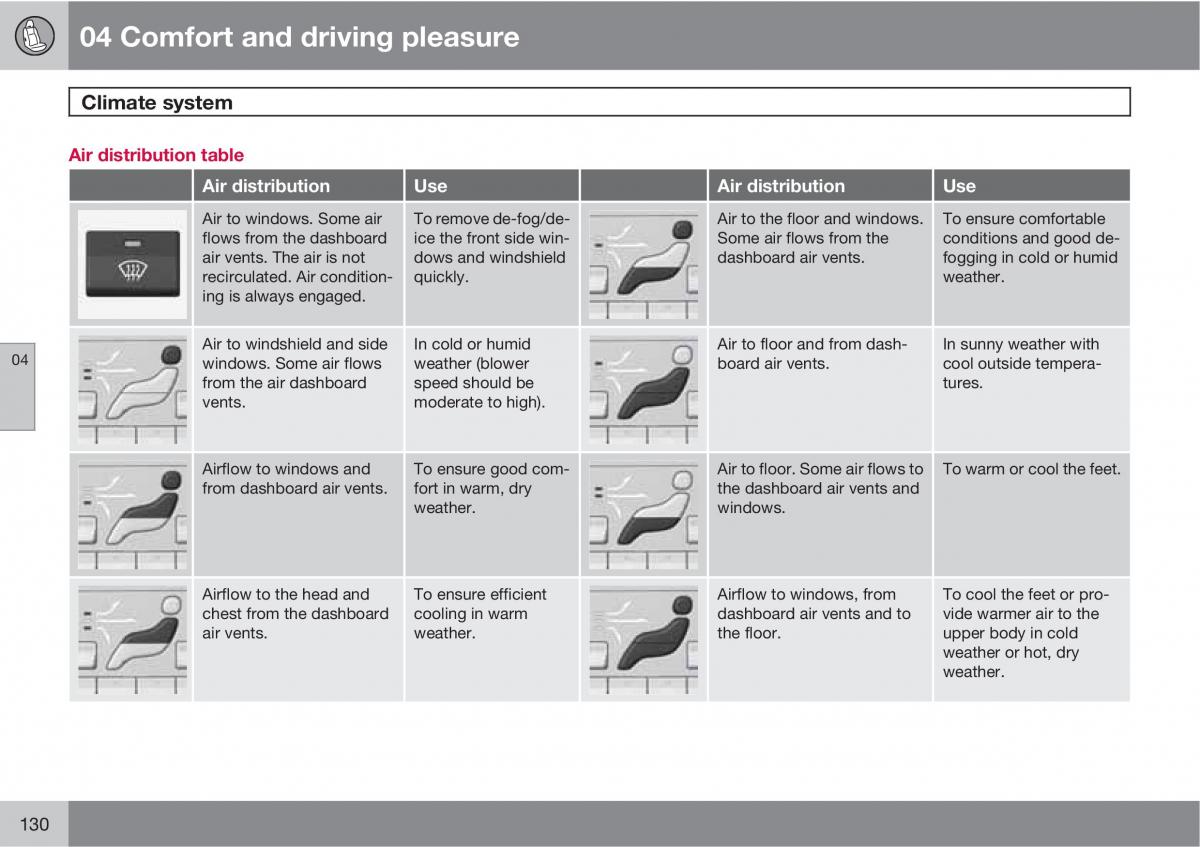 Volvo V70 XC70 III owners manual / page 130