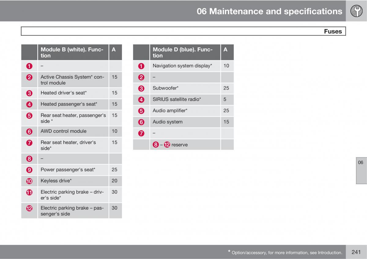 Volvo V70 XC70 III owners manual / page 241