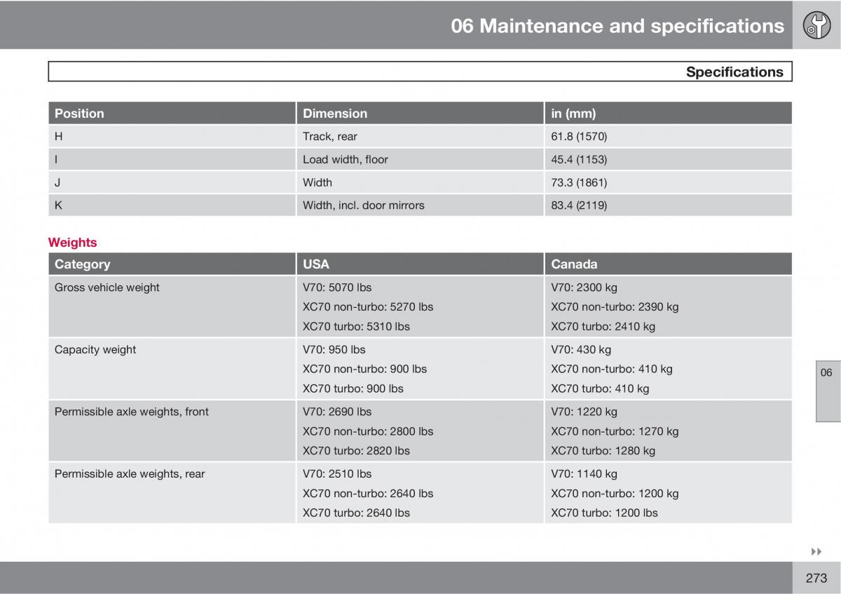 Volvo V70 XC70 III owners manual / page 273