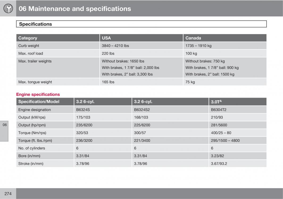 Volvo V70 XC70 III owners manual / page 274