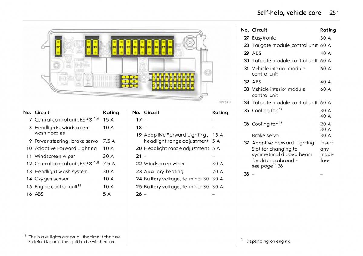 Opel Vectra Vauxhall III 3 owners manual / page 256