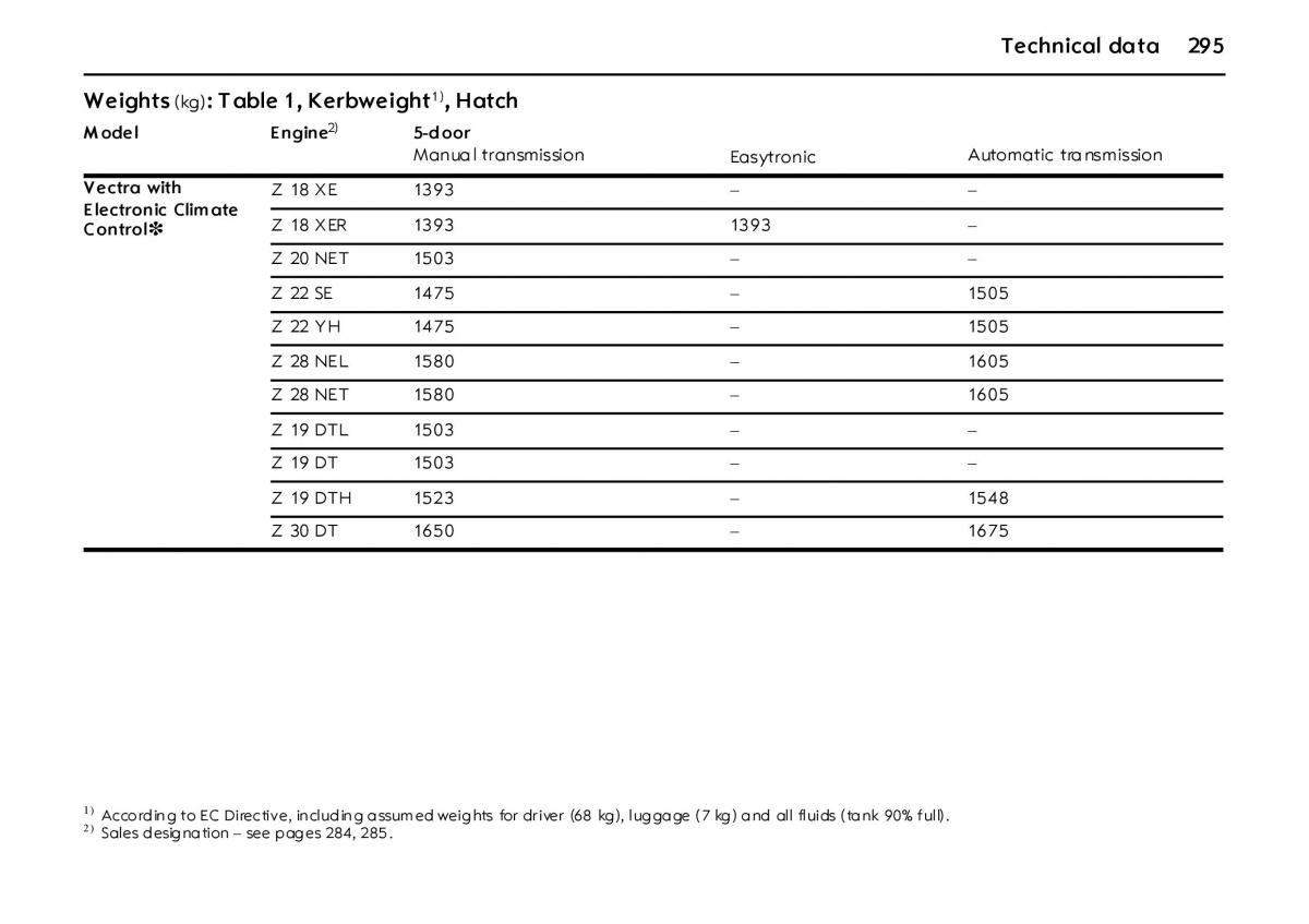 Opel Vectra Vauxhall III 3 owners manual / page 300