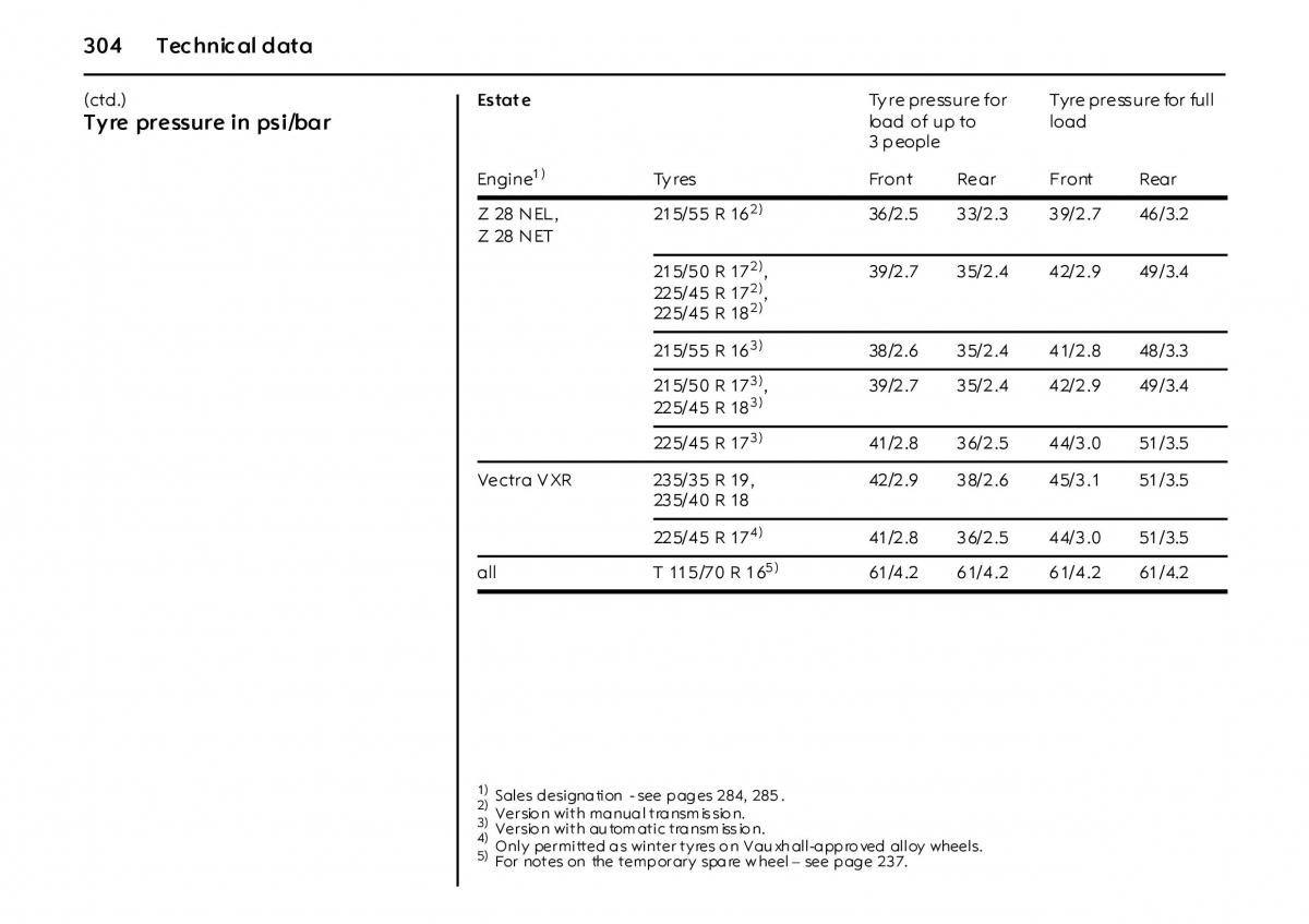 Opel Vectra Vauxhall III 3 owners manual / page 309
