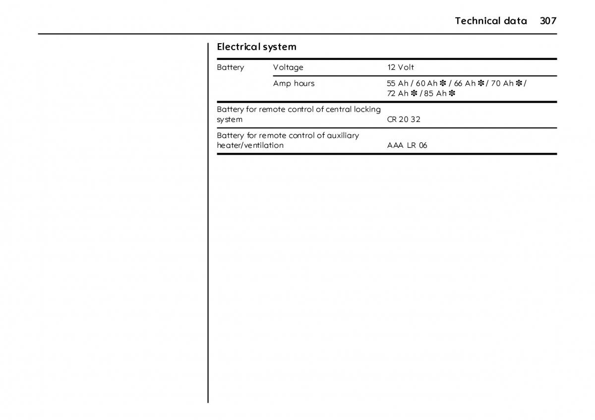 Opel Vectra Vauxhall III 3 owners manual / page 312