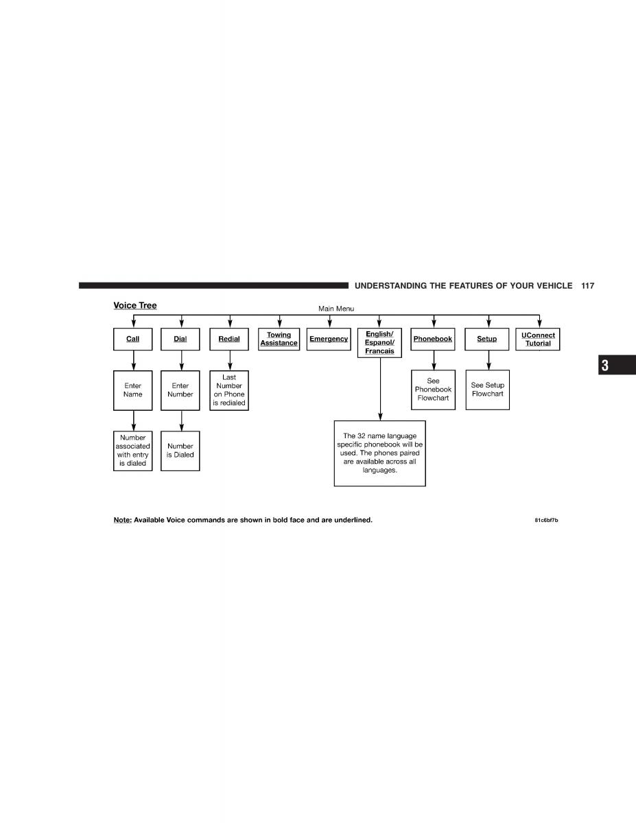 Chrysler 300C I 1 owners manual / page 119