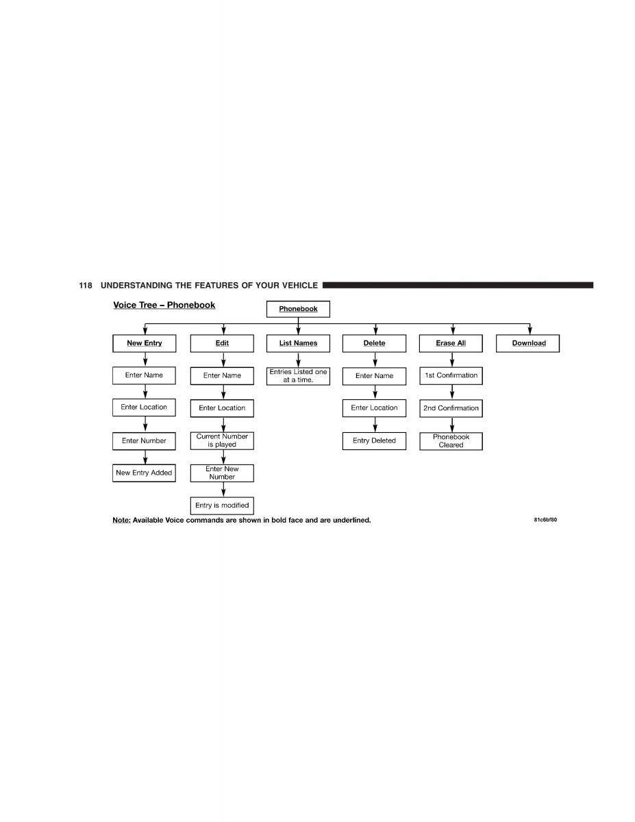 Chrysler 300C I 1 owners manual / page 120