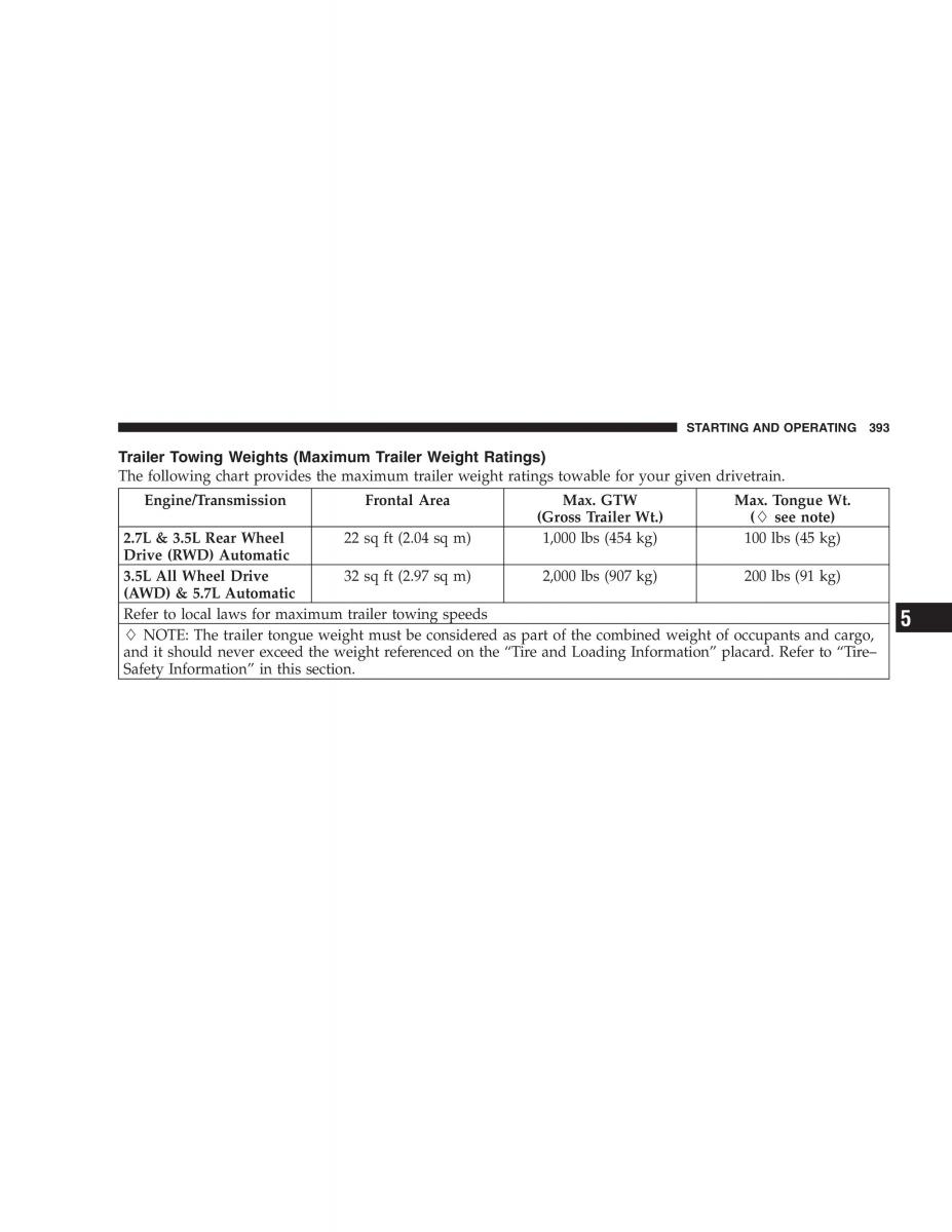 Chrysler 300C I 1 owners manual / page 395