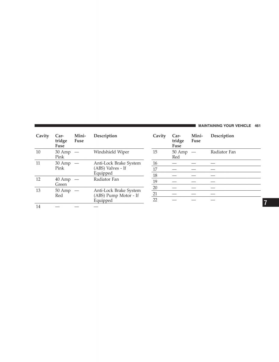 Chrysler 300C I 1 owners manual / page 463