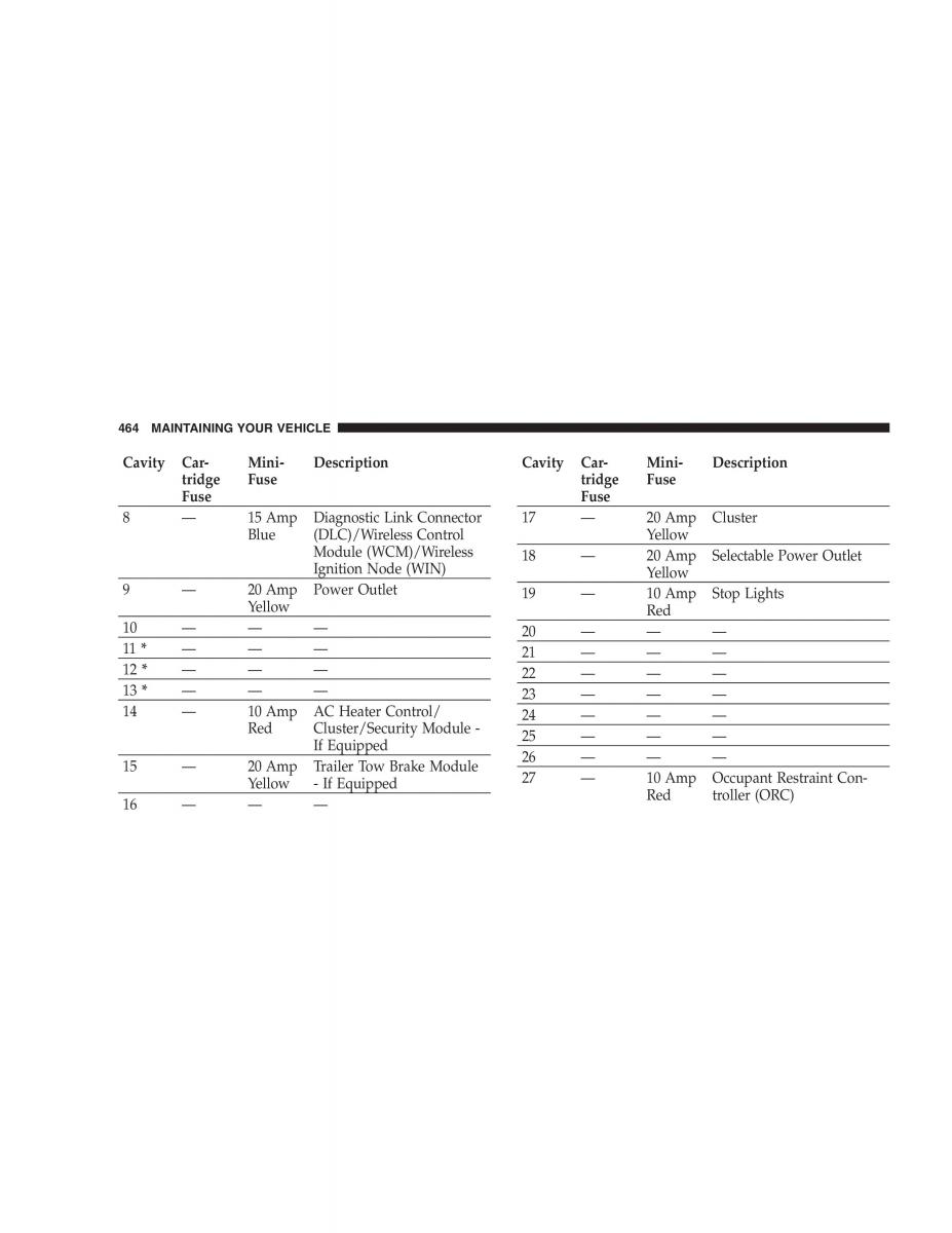 Chrysler 300C I 1 owners manual / page 466