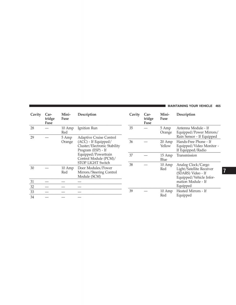 Chrysler 300C I 1 owners manual / page 467