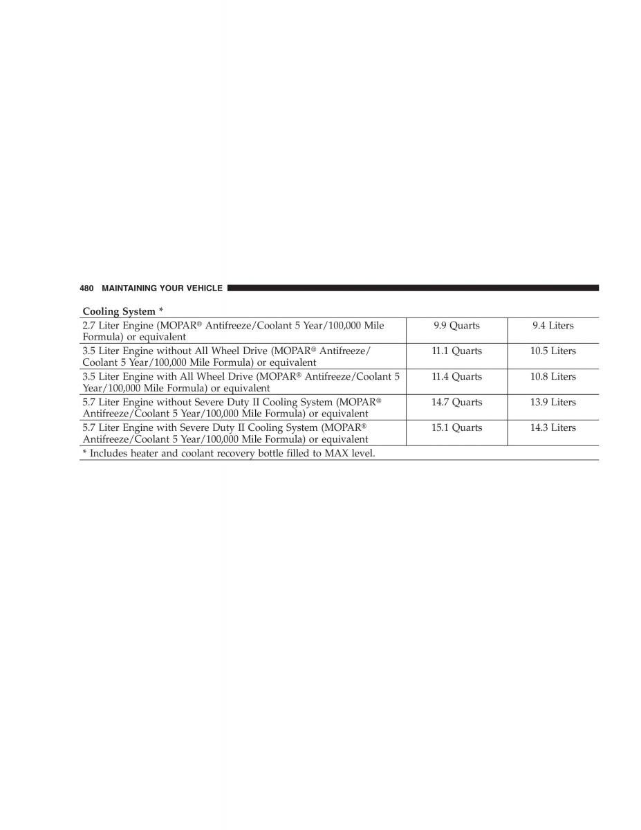 Chrysler 300C I 1 owners manual / page 482