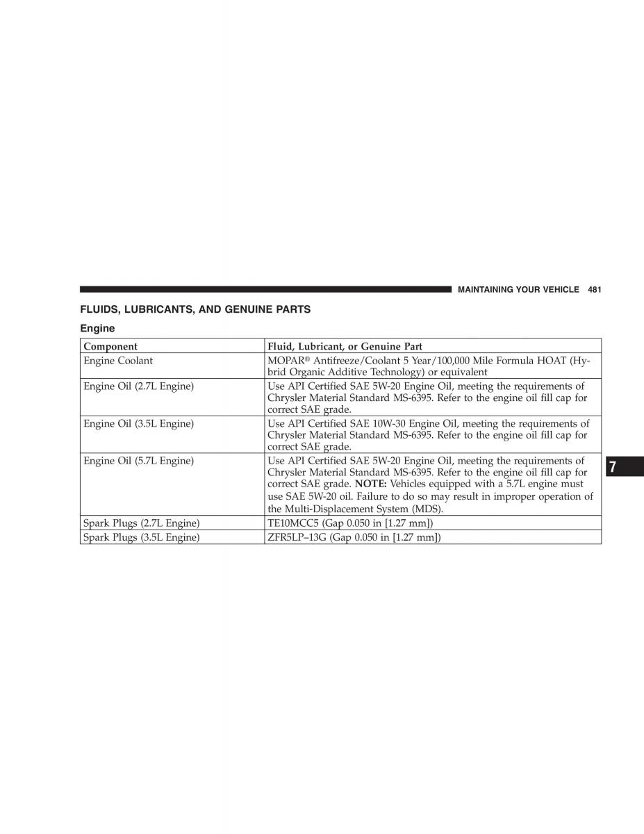 Chrysler 300C I 1 owners manual / page 483