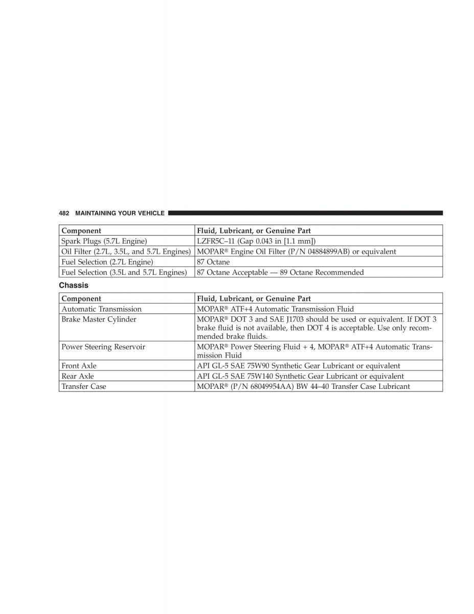 Chrysler 300C I 1 owners manual / page 484