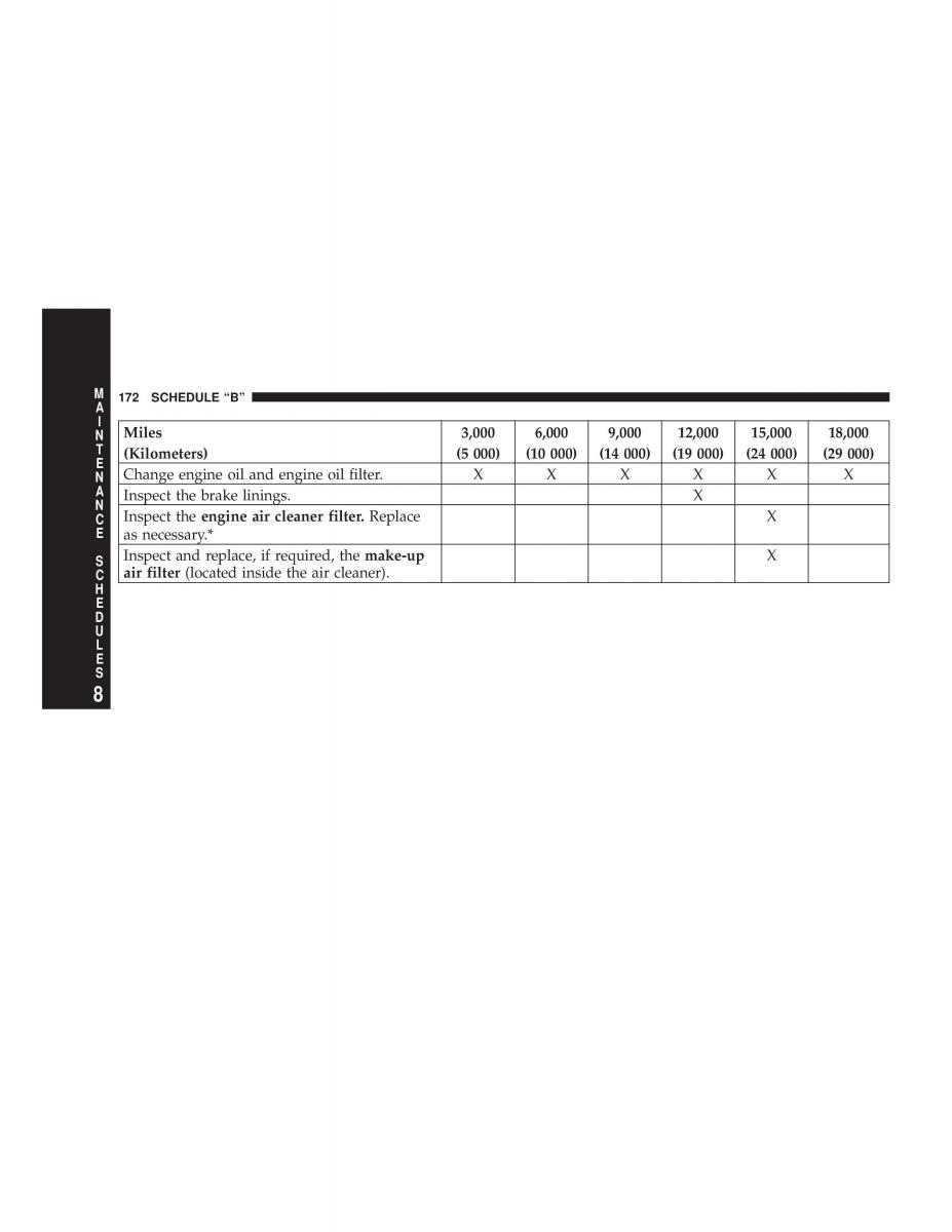 Chrysler Neon SRT4 owners manual / page 172