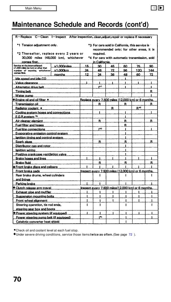 Honda Civic IV 4 Hatchback Sedan owners manual / page 70