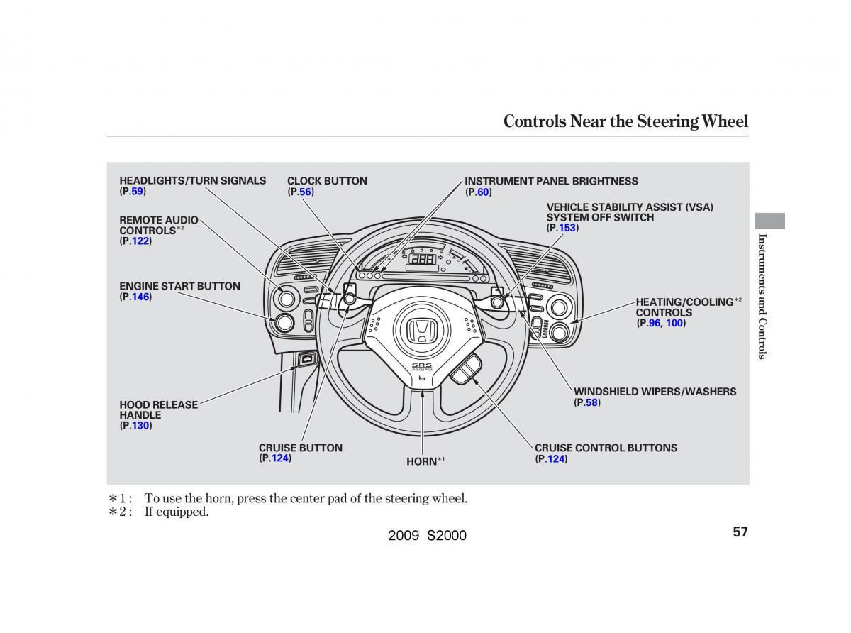 Honda S2000 AP2 owners manual / page 60