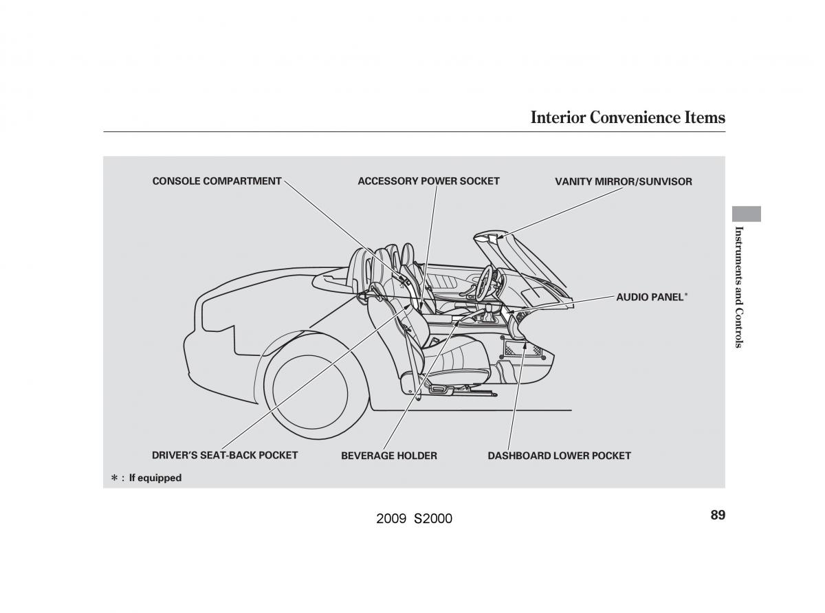 Honda S2000 AP2 owners manual / page 92