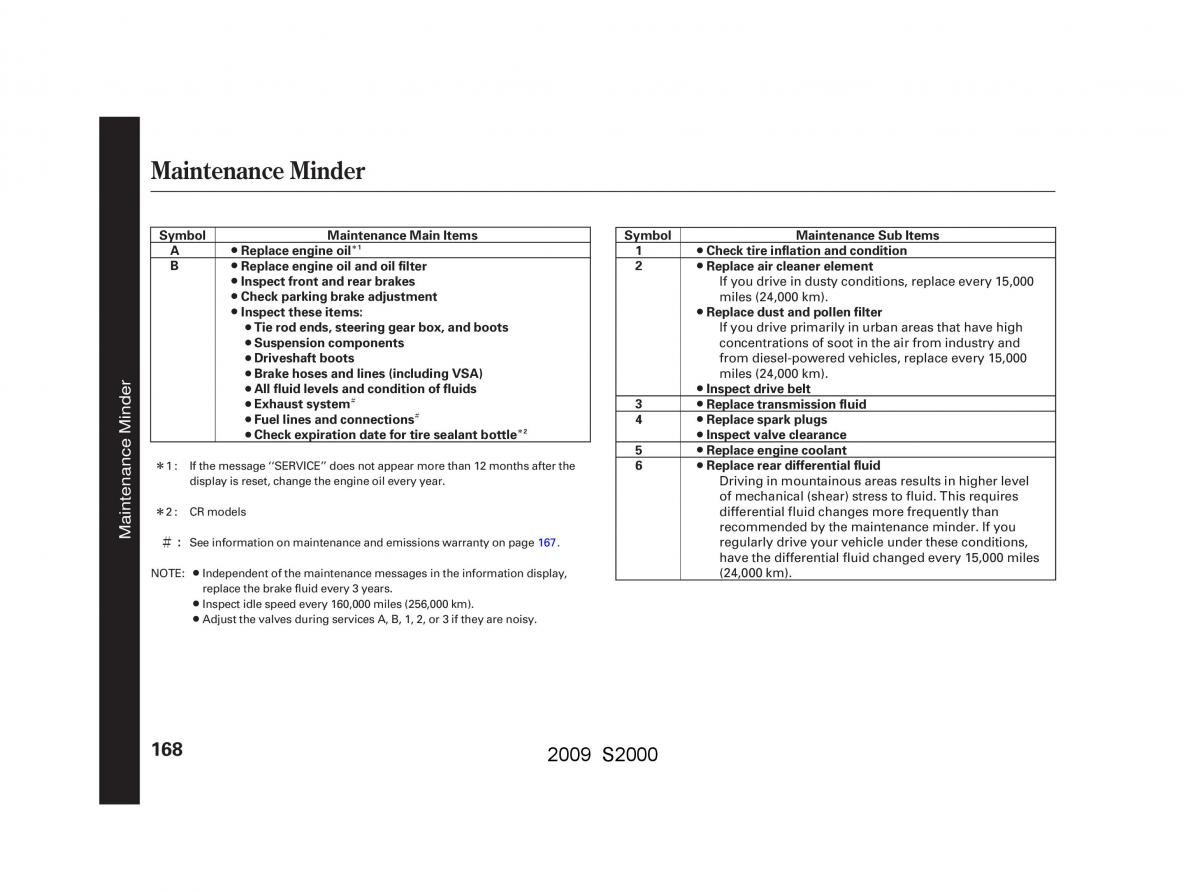 Honda S2000 AP2 owners manual / page 171