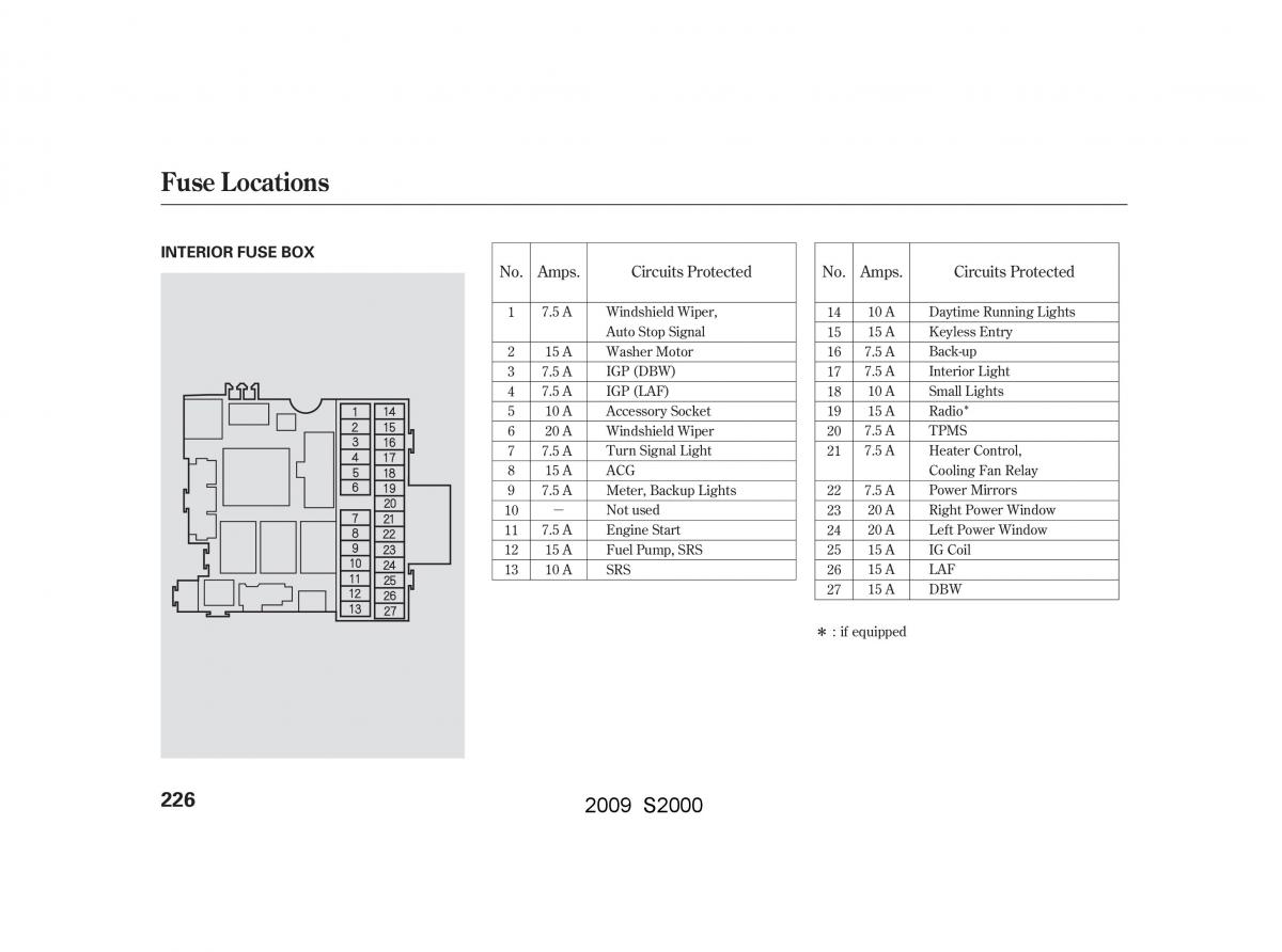 Honda S2000 AP2 owners manual / page 229