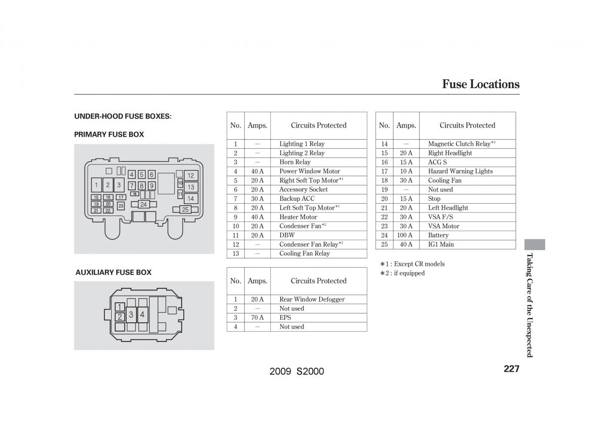 Honda S2000 AP2 owners manual / page 230