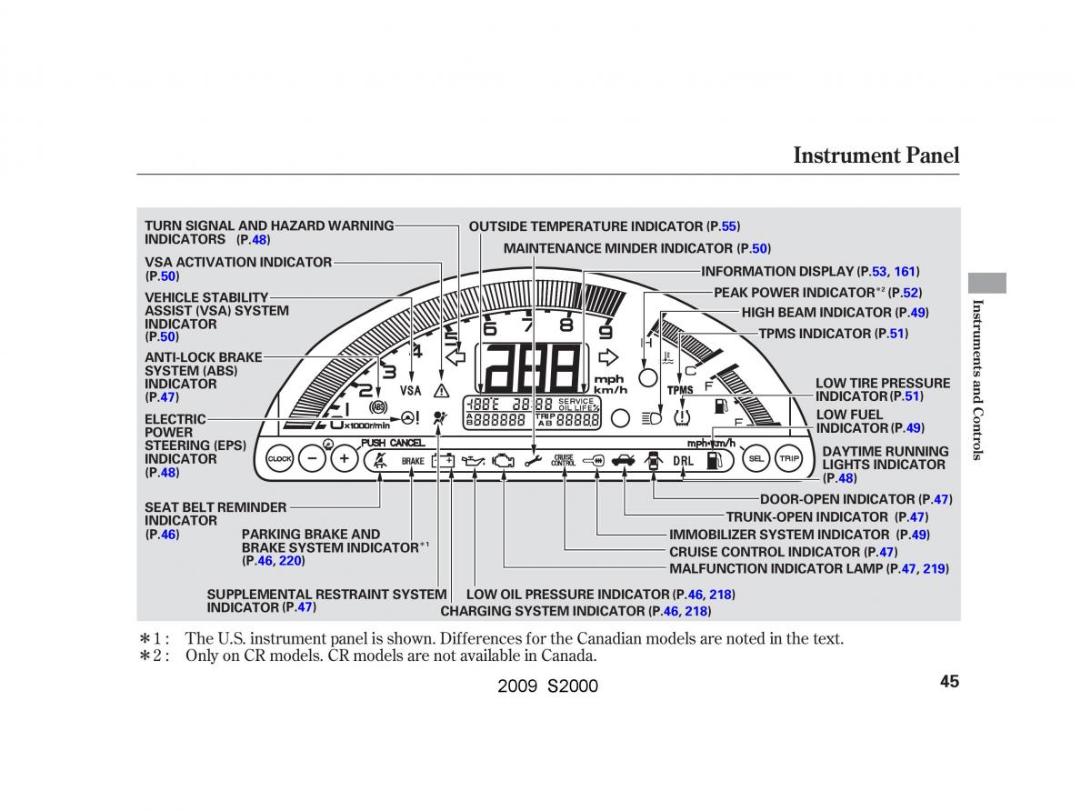 Honda S2000 AP2 owners manual / page 48