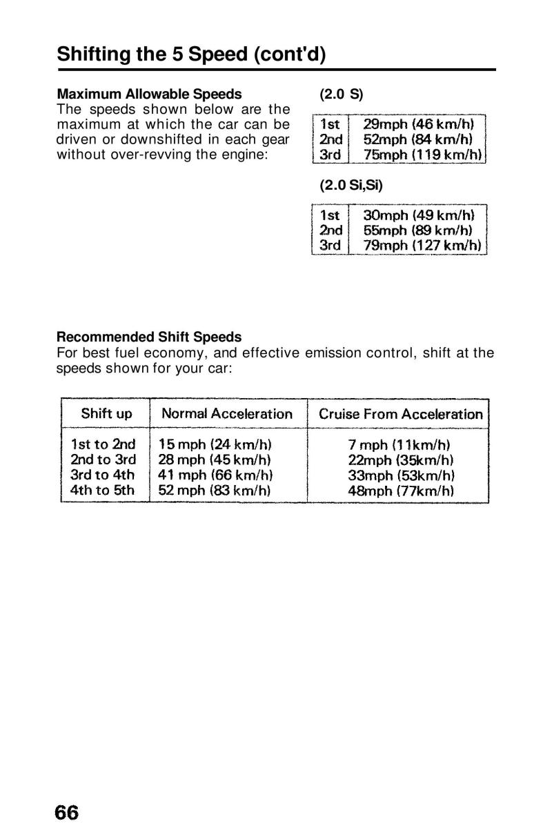 Honda Prelude III 3 owners manual / page 66