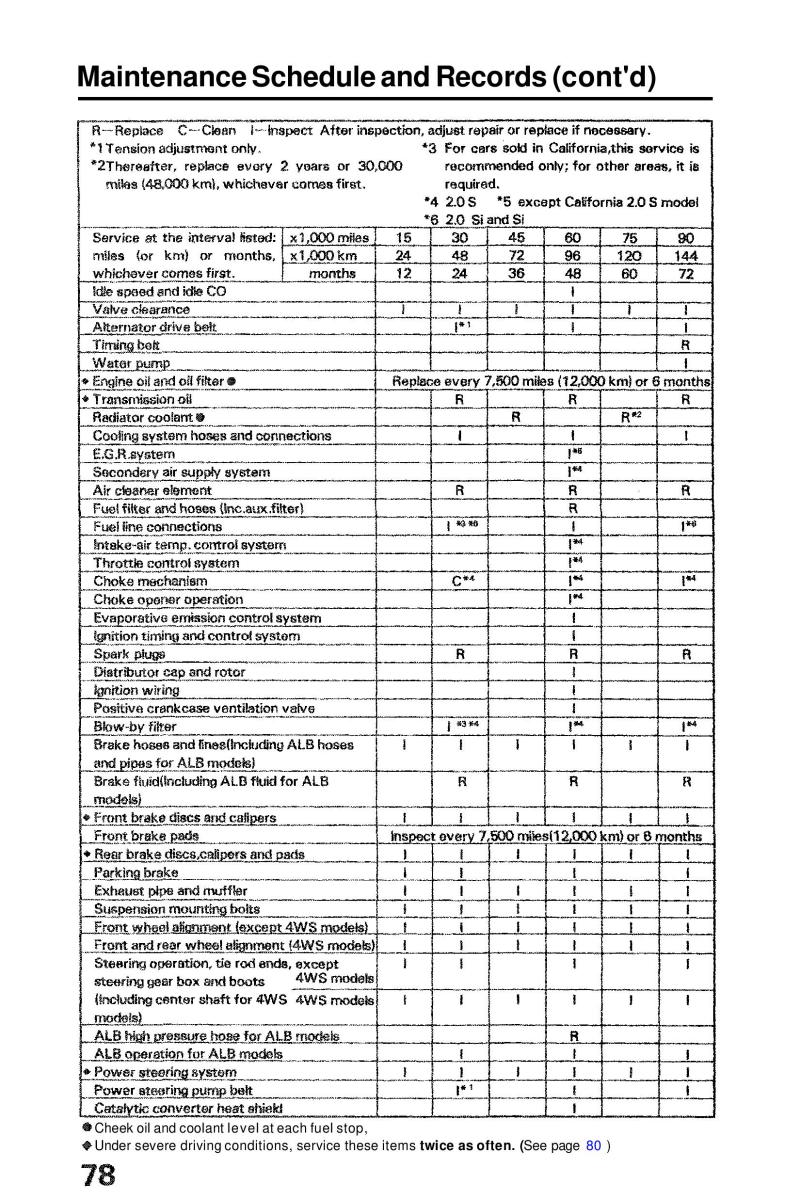 Honda Prelude III 3 owners manual / page 78