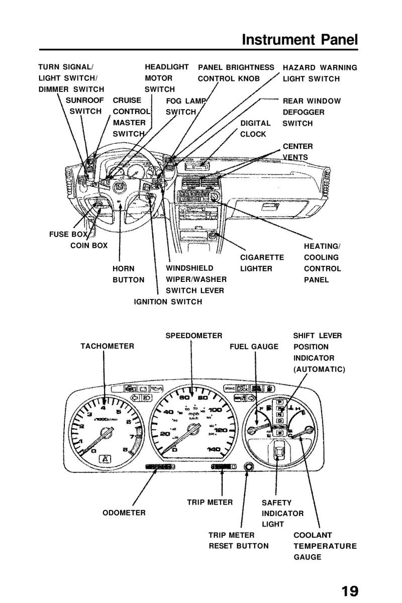 Honda Prelude III 3 owners manual / page 19