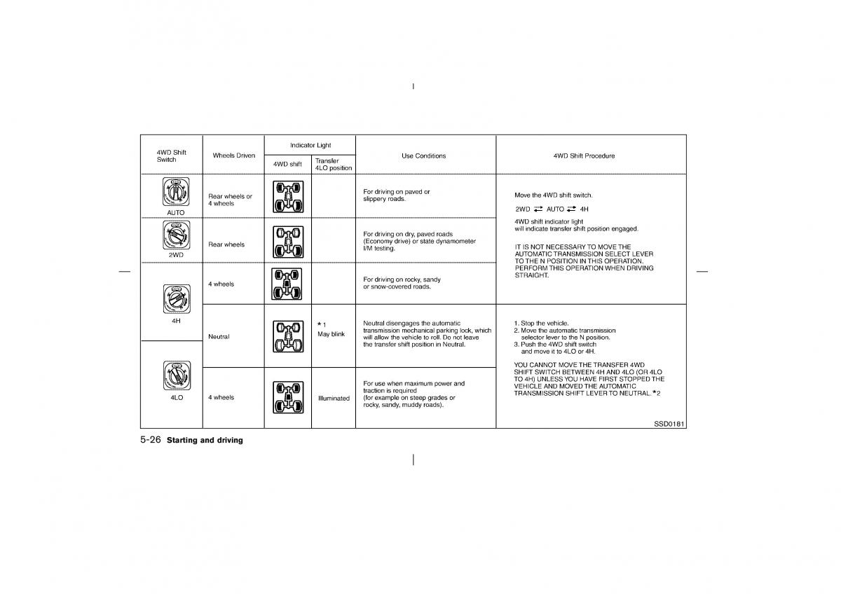 Nissan Pathfinder II 2 owners manual / page 183