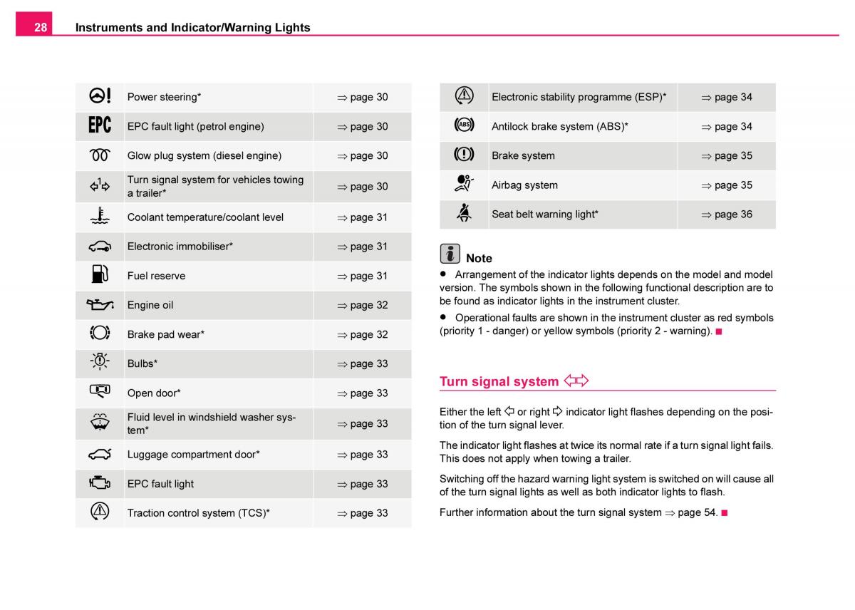 Skoda Fabia I 1 owners manual / page 29