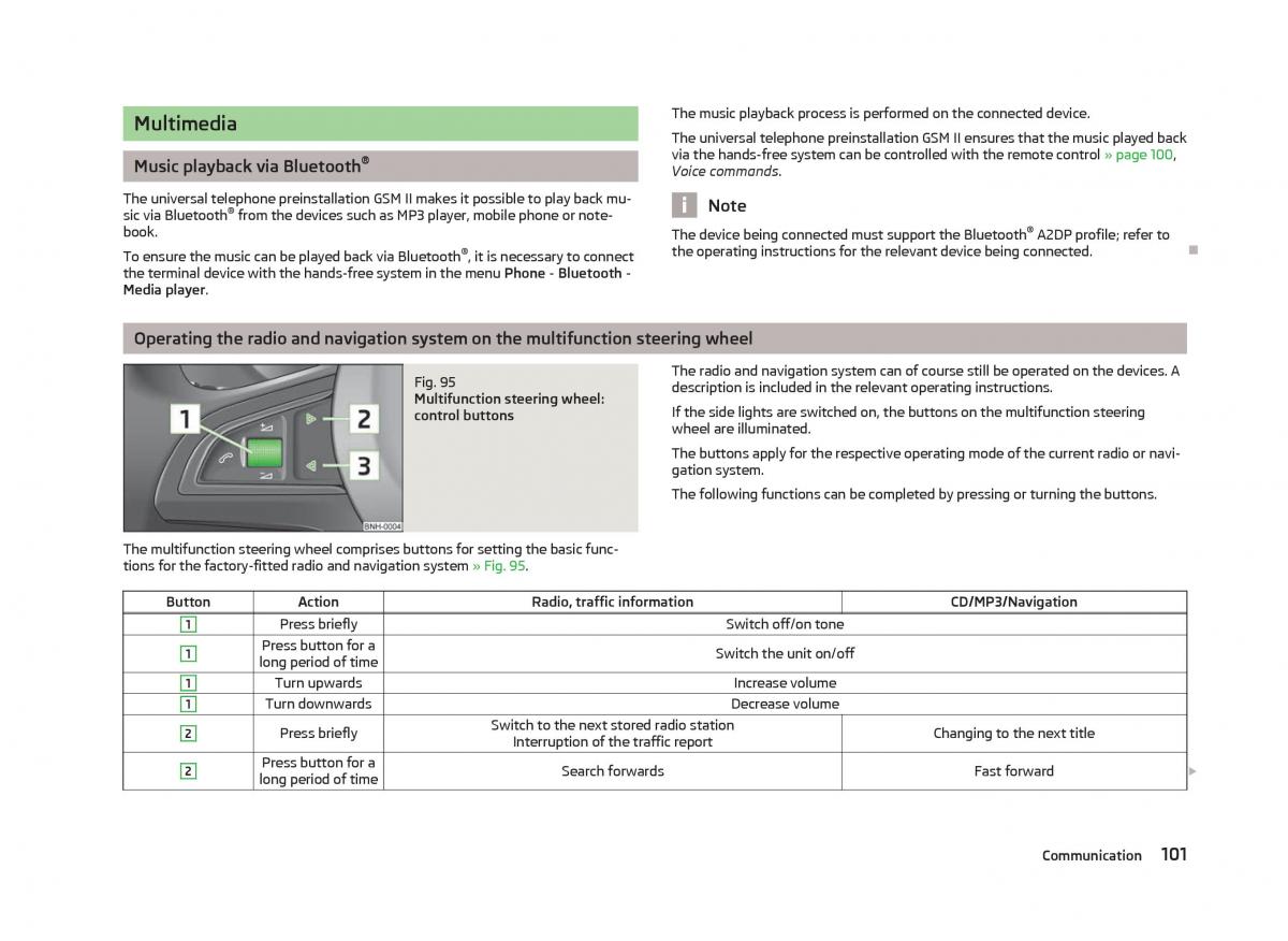 Skoda Fabia II 2 owners manual / page 103