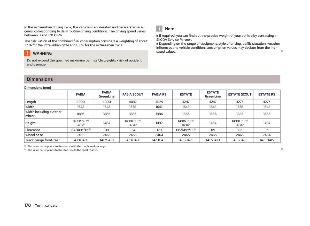 Skoda Fabia II 2 owners manual / page 180