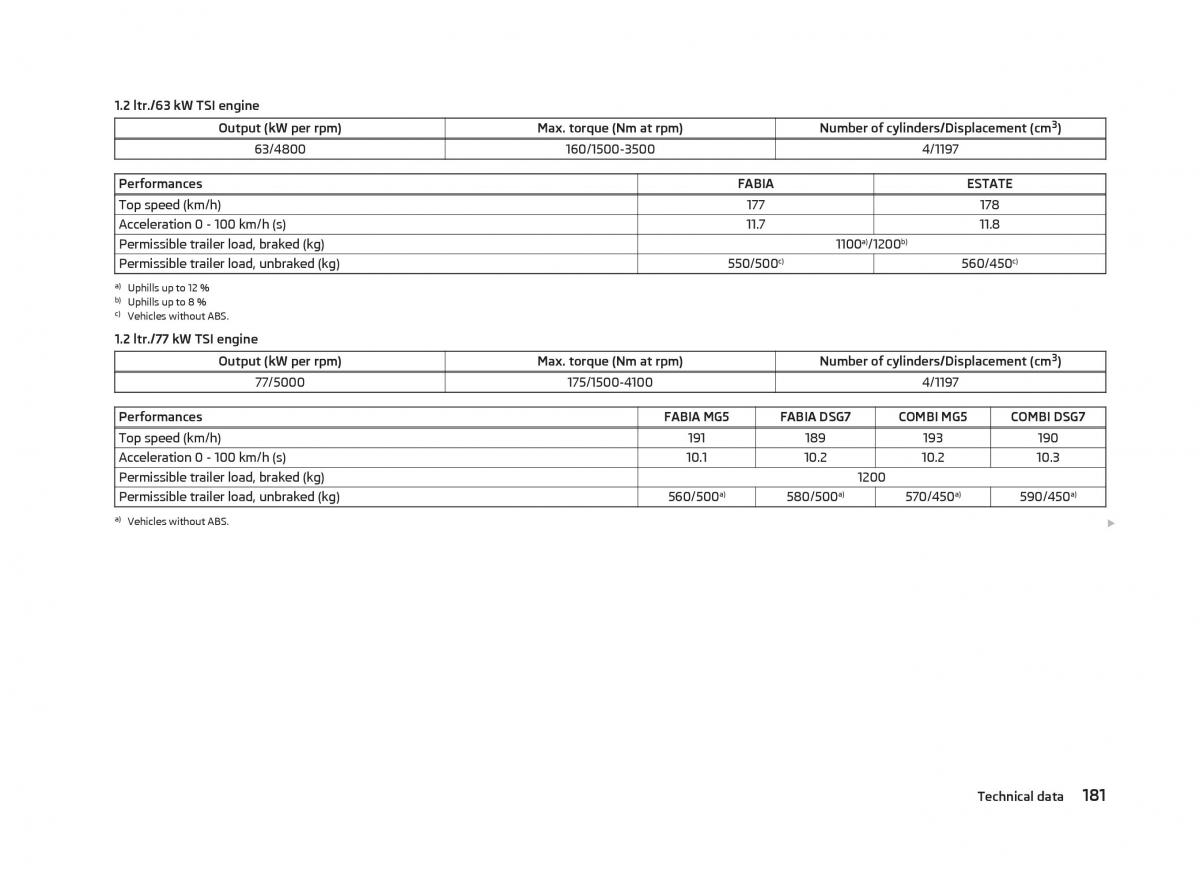 Skoda Fabia II 2 owners manual / page 183