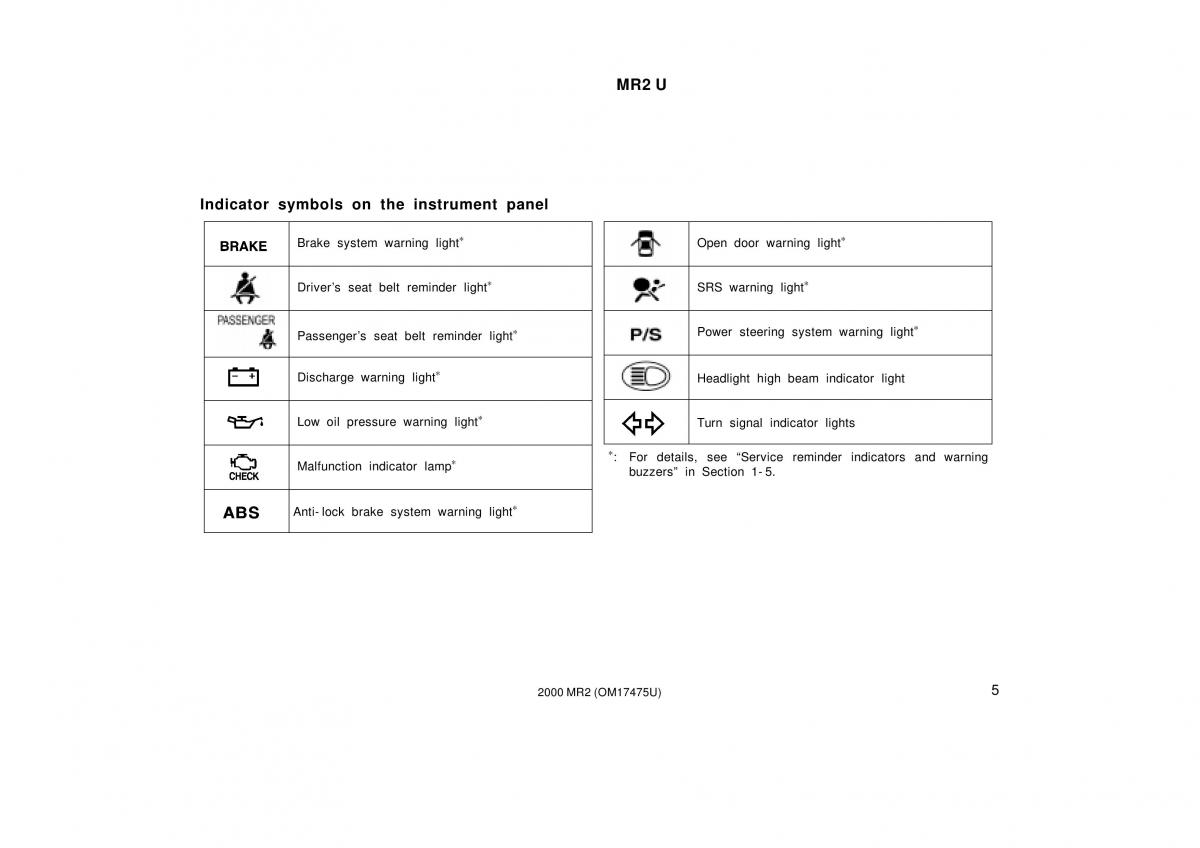 Toyota MR2 Spyder MR S roadster owners manual / page 9