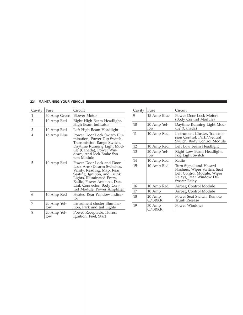 Chrysler Sebring JR27 Convertible owners manual / page 224