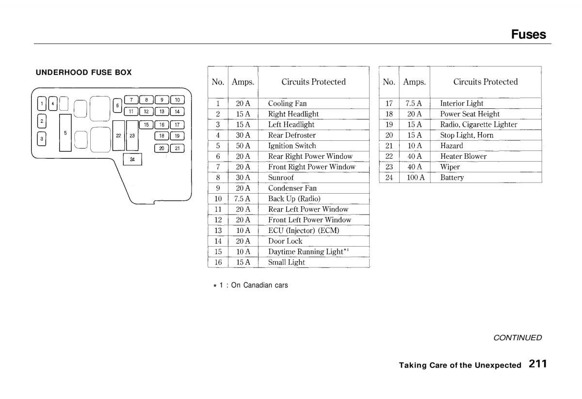 manual  Honda Odyssey I 1 Honda Shuttle Isuzu Oasis owners manual / page 210