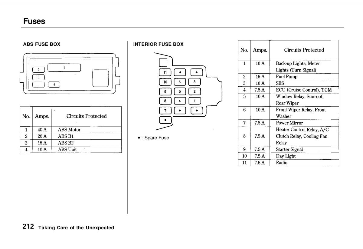 Honda Odyssey I 1 Honda Shuttle Isuzu Oasis owners manual / page 211