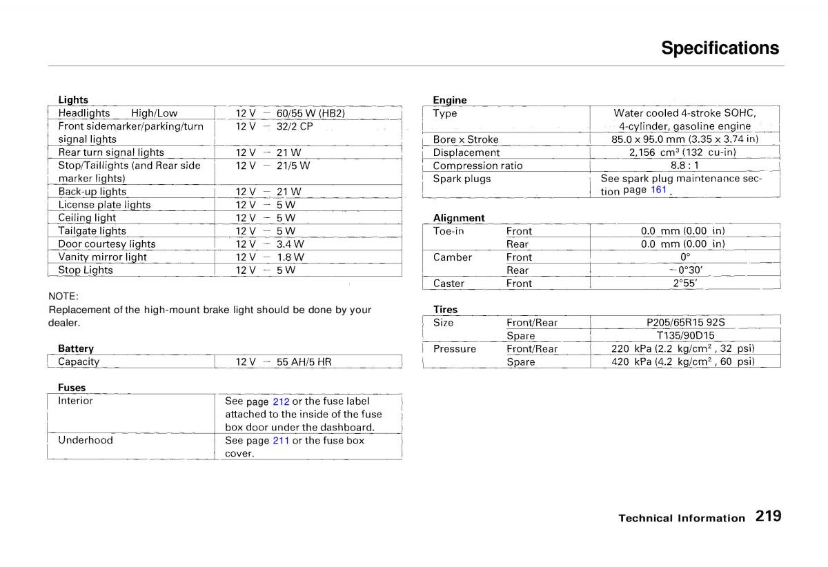 Honda Odyssey I 1 Honda Shuttle Isuzu Oasis owners manual / page 217