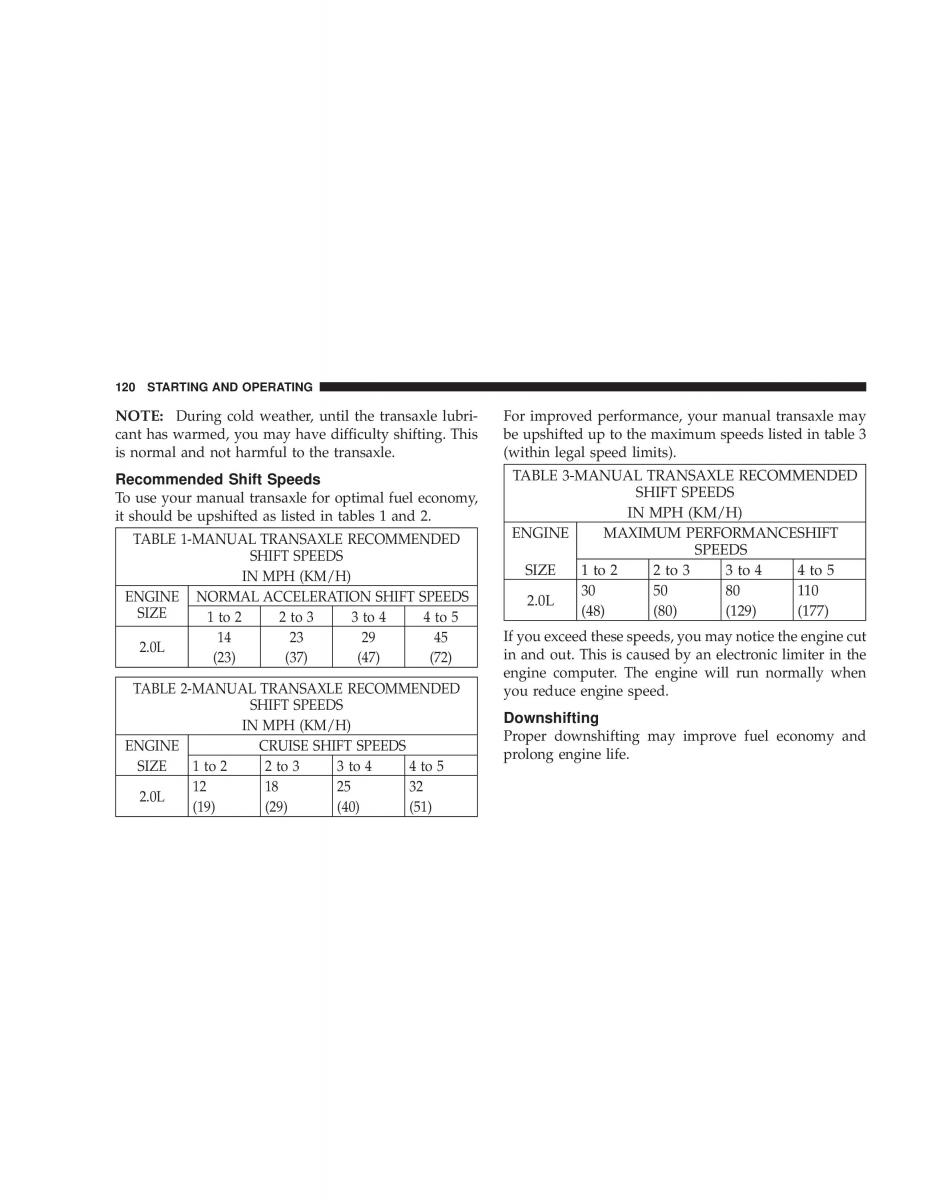 Chrysler Neon II 2 Dodge Neon owners manual / page 120