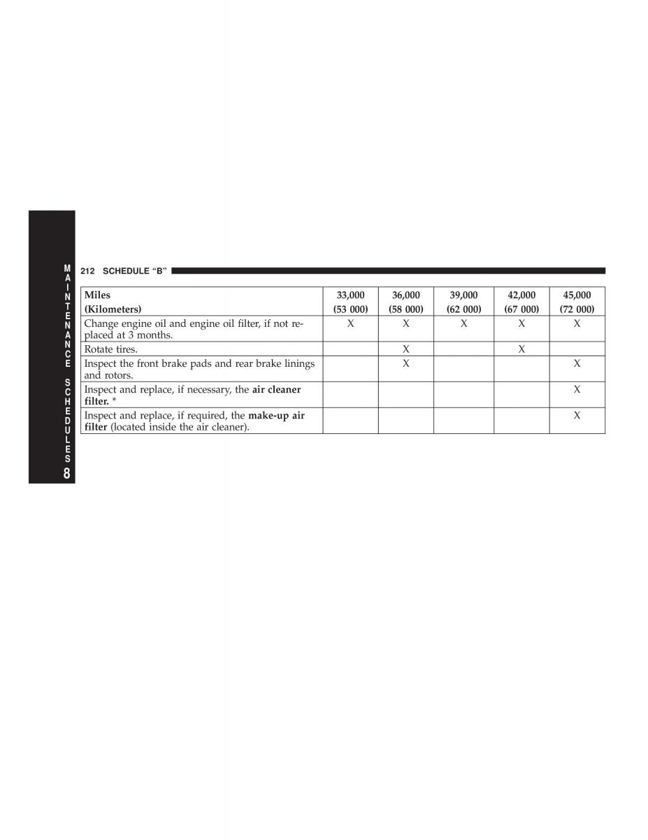 Chrysler Neon II 2 Dodge Neon owners manual / page 212