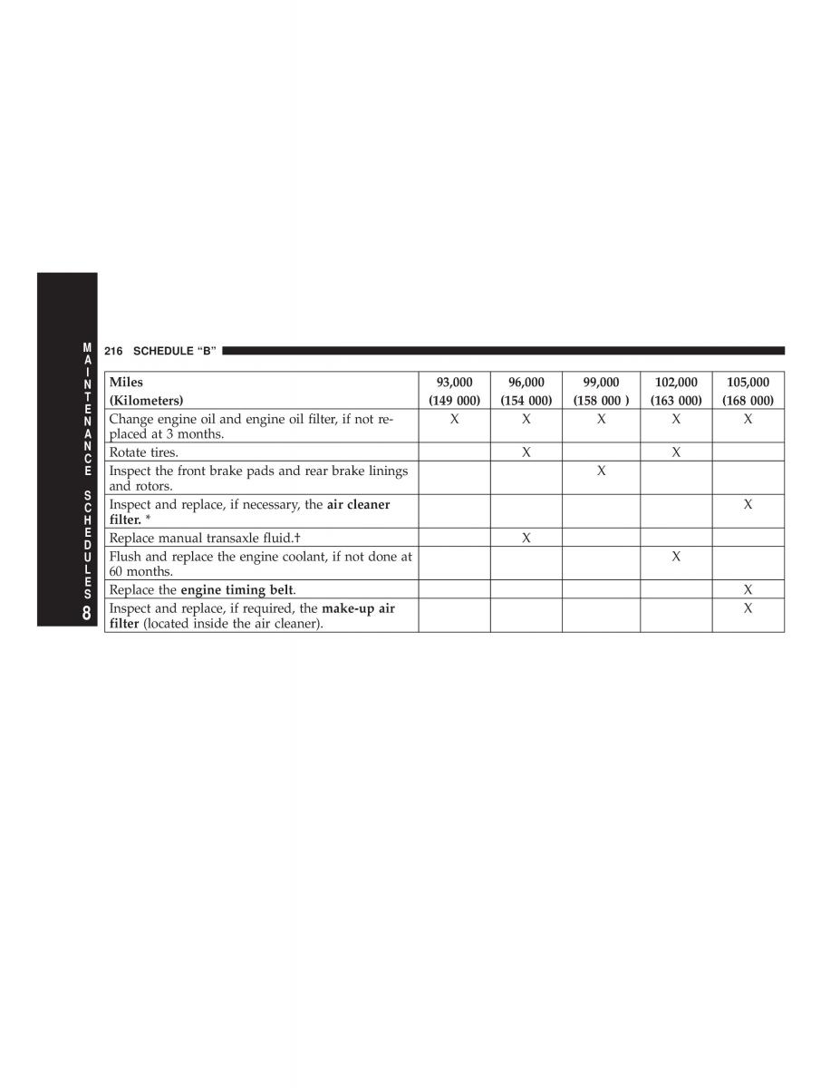 Chrysler Neon II 2 Dodge Neon owners manual / page 216